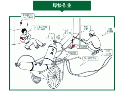 隐患排查漫画图丨PPT可下载