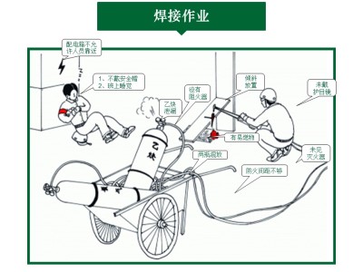 隐患排查漫画图丨PPT可下载