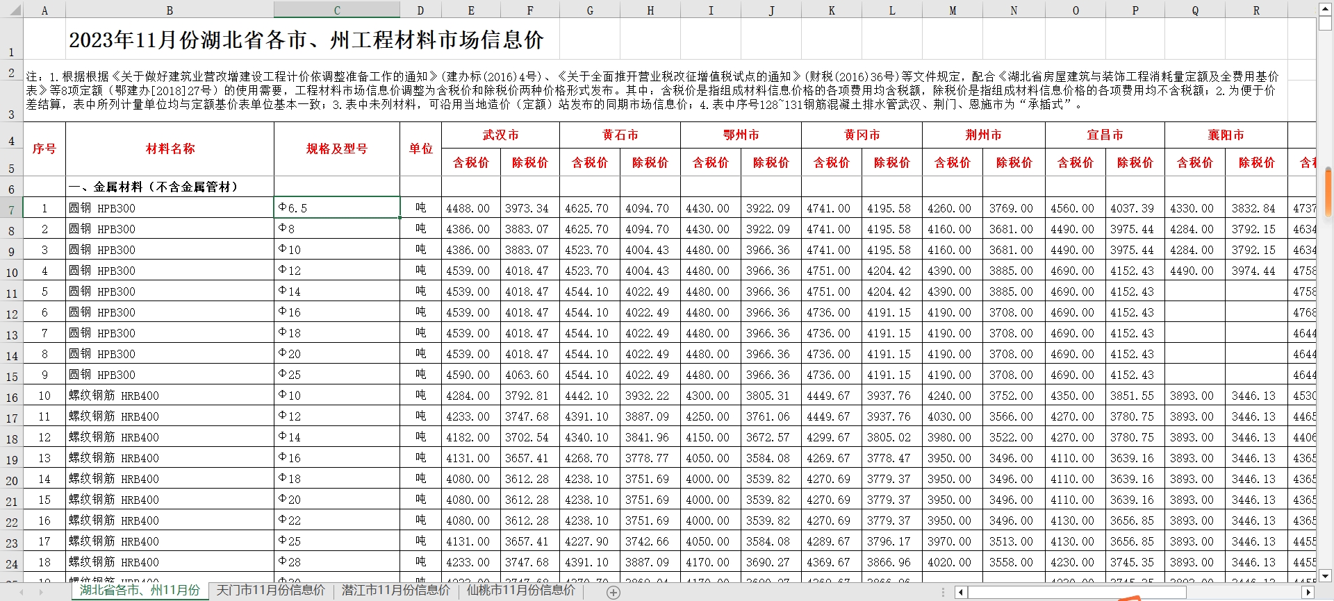 2023年11月湖北省各市、州工程材料市场信息价