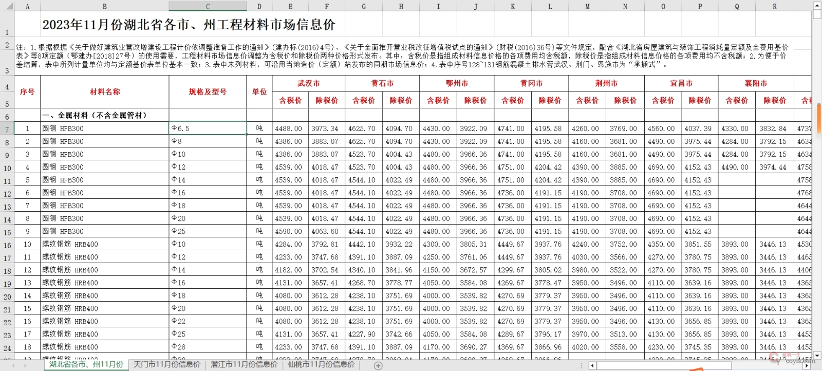 2023年11月湖北省各市、州工程材料市场信息价