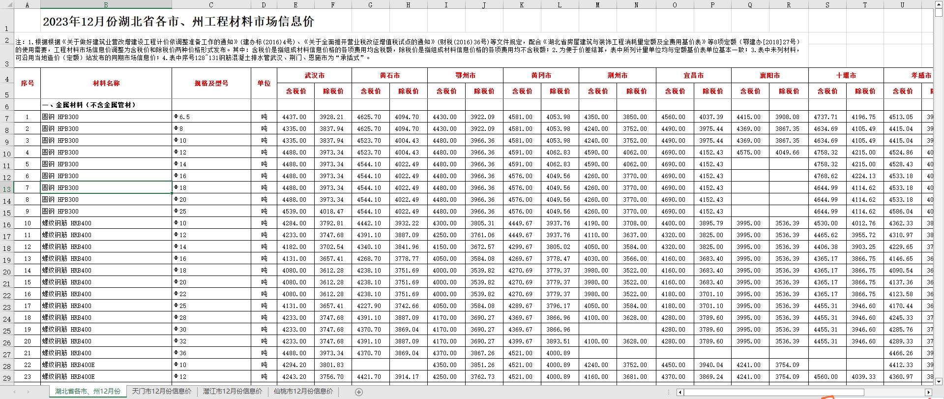 2023年12月湖北省各市、州工程材料市场信息价