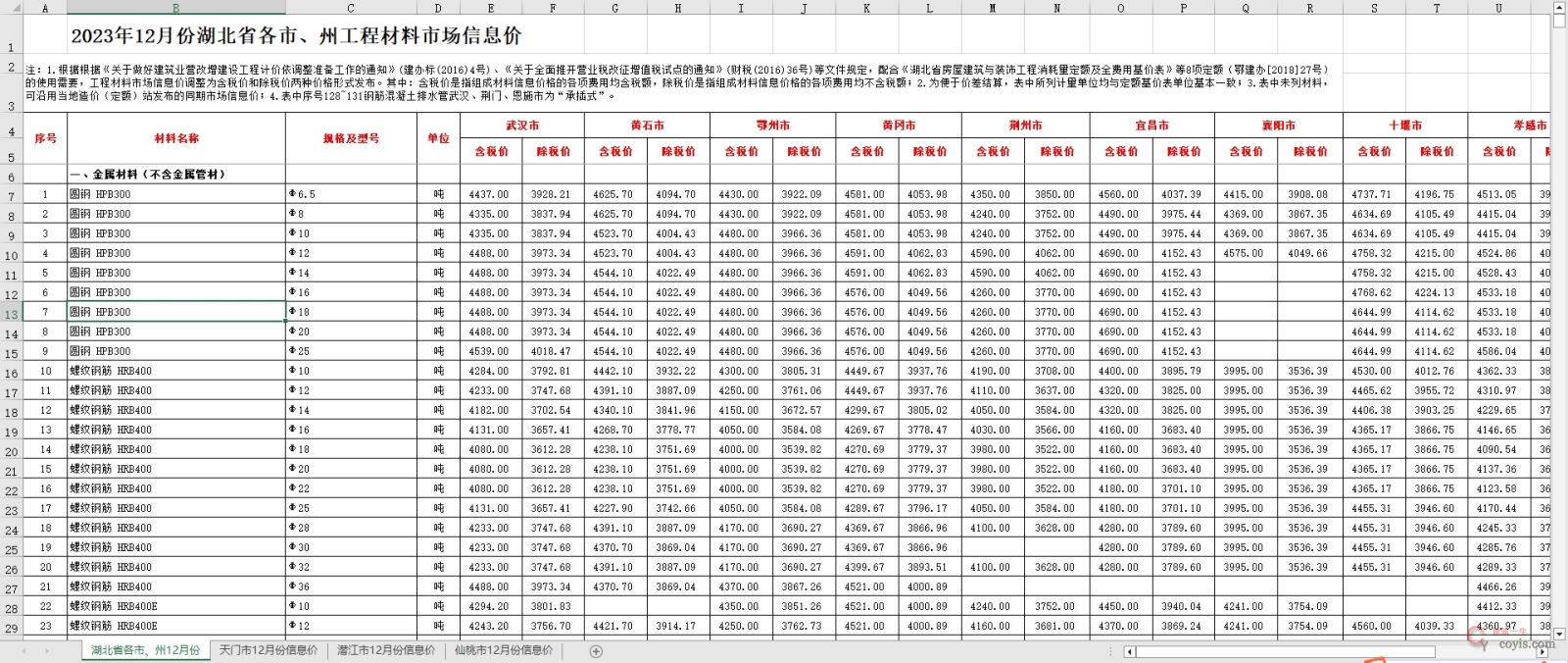 2023年12月湖北省各市、州工程材料市场信息价