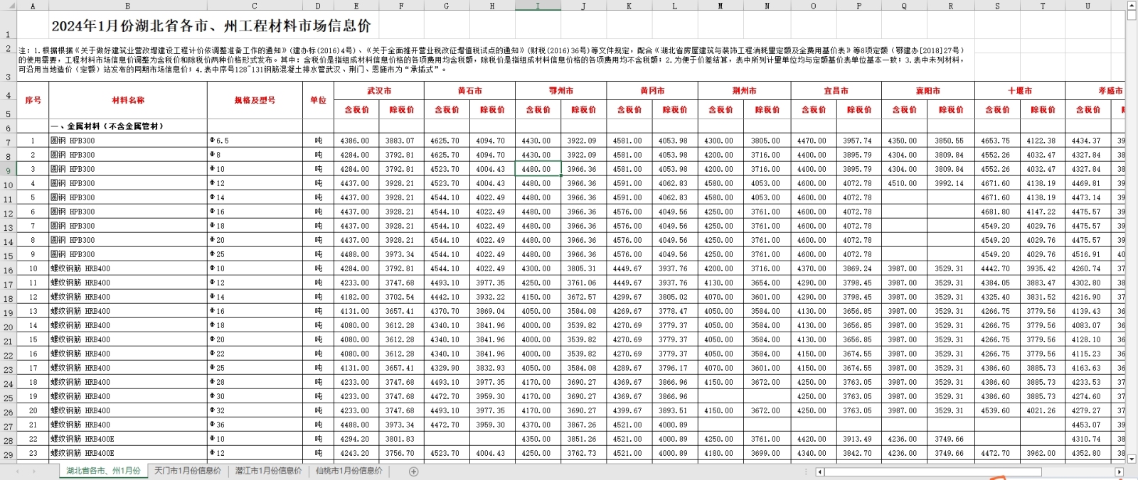 2024年1月湖北省各市、州工程材料市场信息价丨Excel电子版