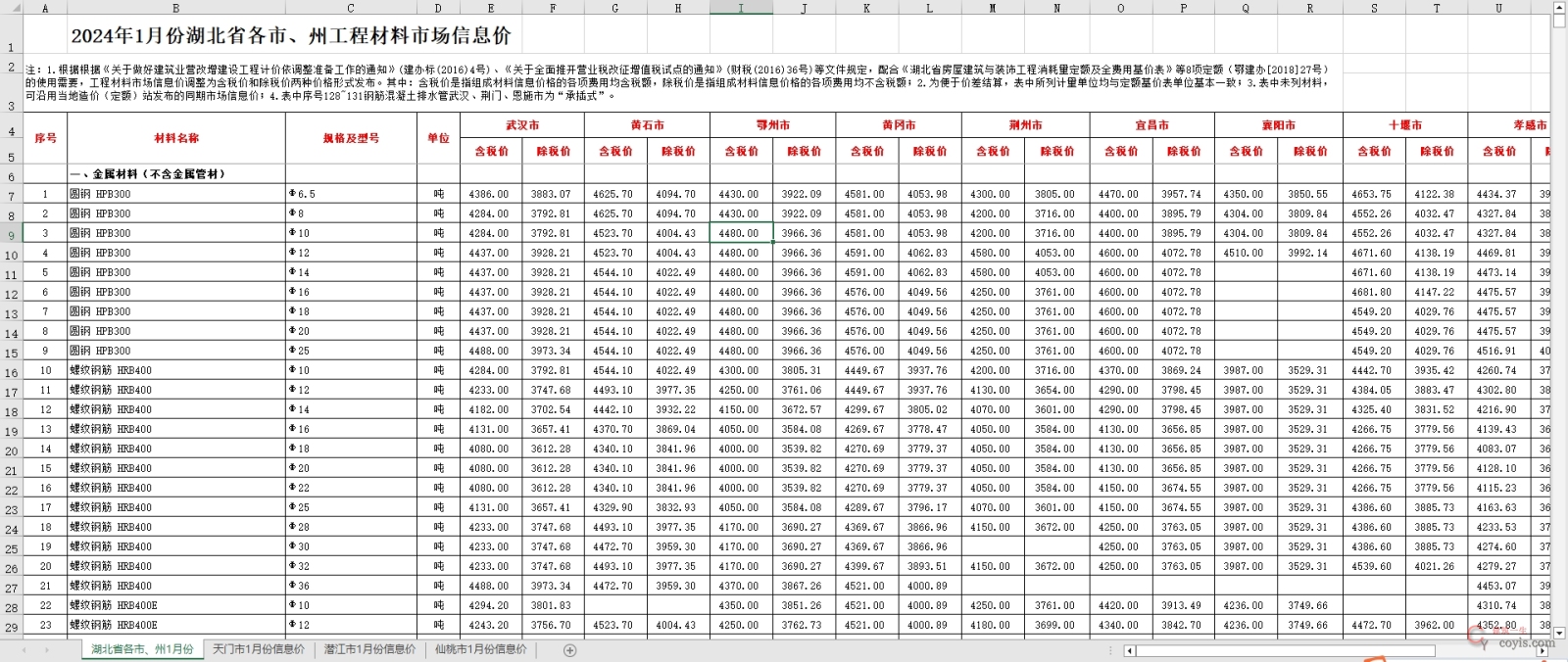 2024年1月湖北省各市、州工程材料市场信息价丨Excel电子版