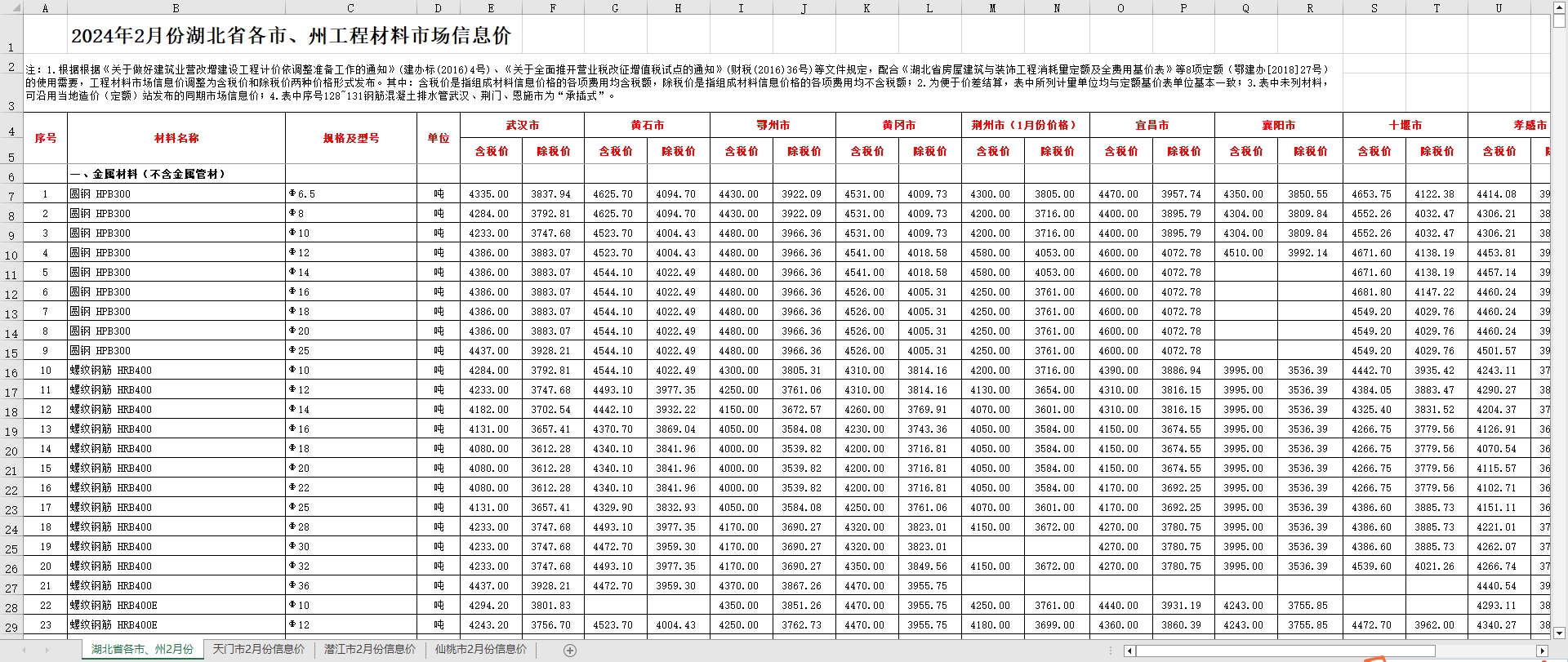 2024年2月湖北省各市、州工程材料市场信息价丨Excel电子版