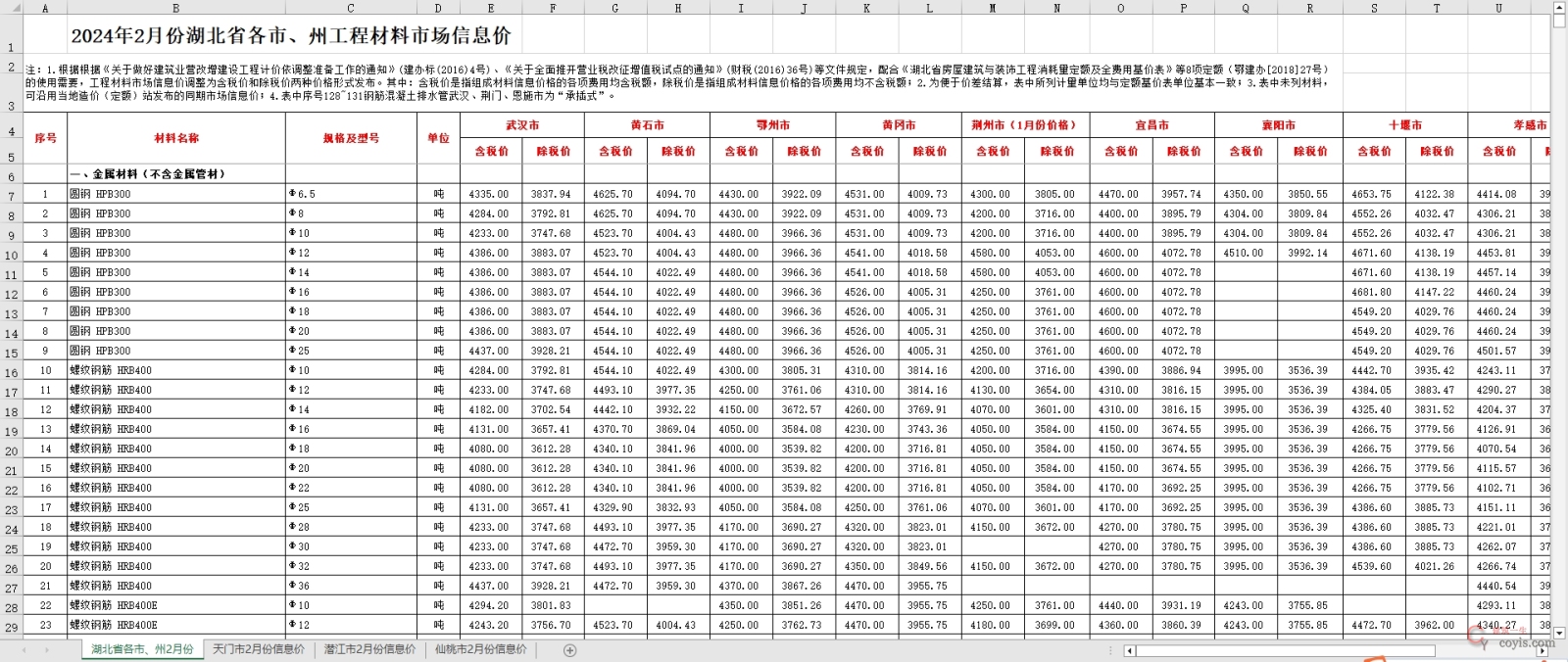 2024年2月湖北省各市、州工程材料市场信息价丨Excel电子版