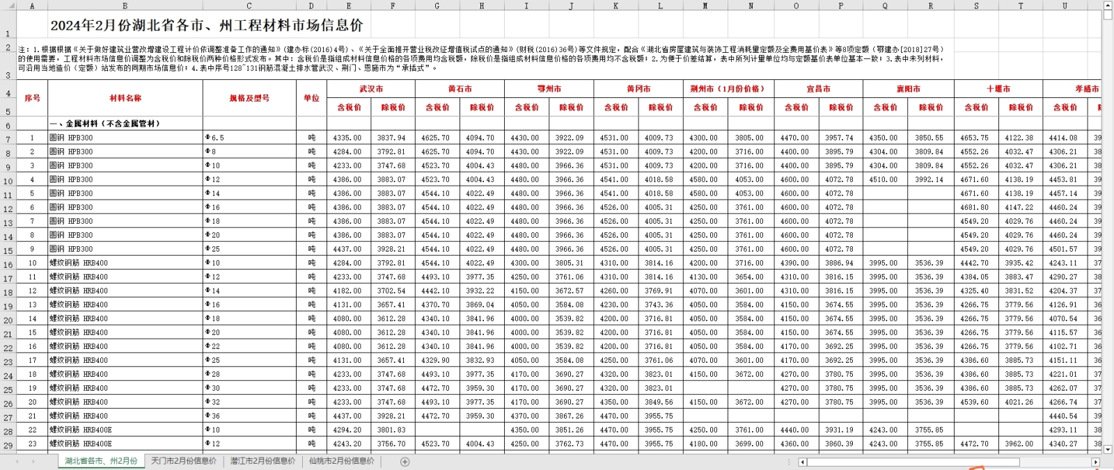 2024年2月湖北省各市、州工程材料市场信息价丨excel电子版