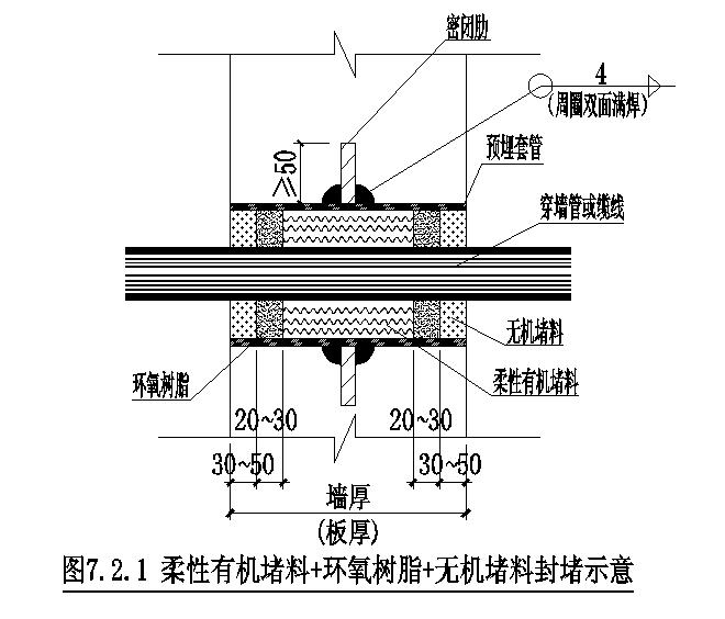 柔性有机封堵+环氧树脂+五级封堵料示意图