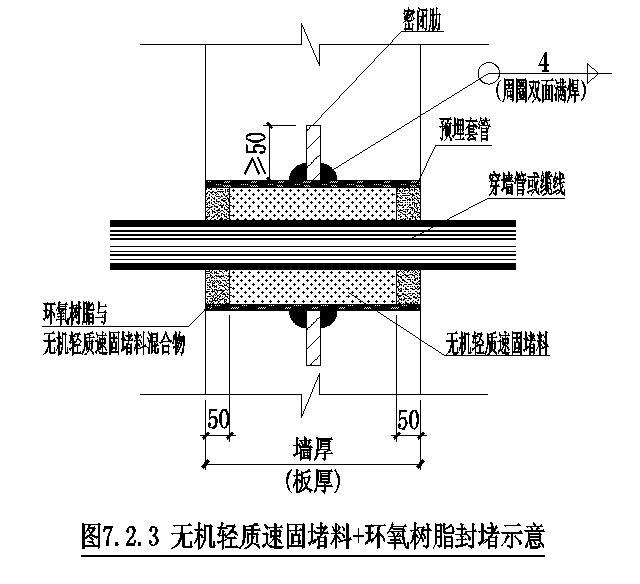 五级轻质速固堵料+环氧树脂封堵示意