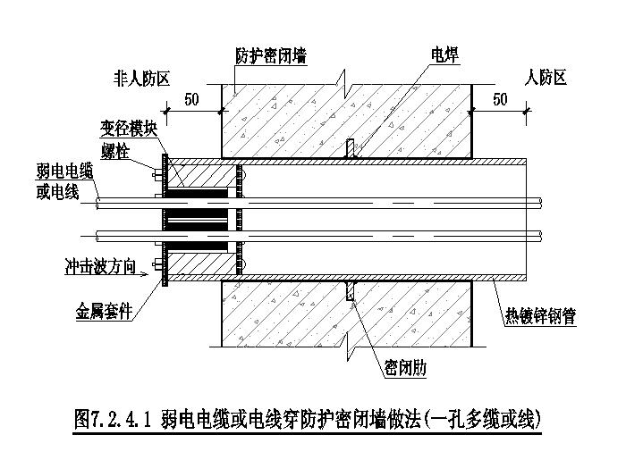 消防 弱电电缆或电线穿防护密闭墙做法（一孔多缆或线）