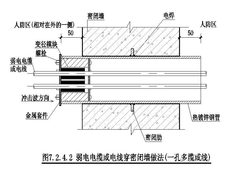 弱电电缆或电线穿密闭墙做法（一孔多缆或线）