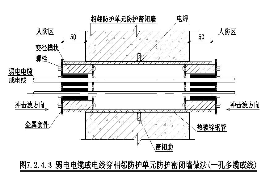 消防 弱电电缆或电线穿相邻防护单元防护密闭墙做法（一孔多缆或线）