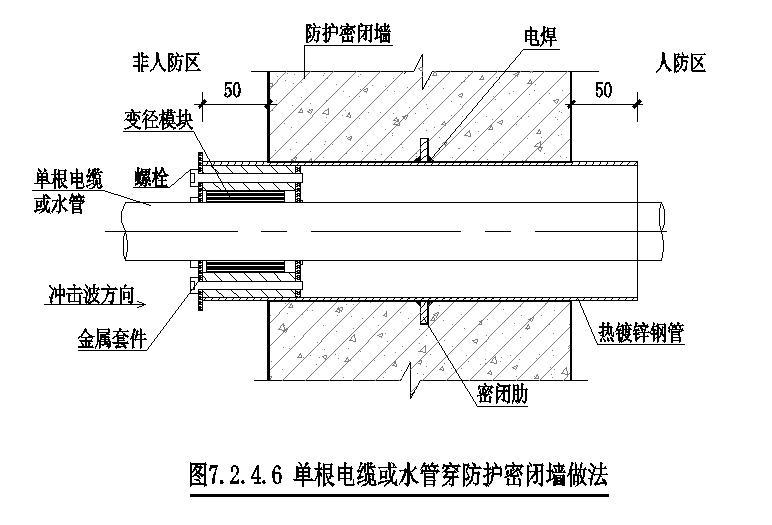 消防 单根电缆或水管穿防护密闭墙做法