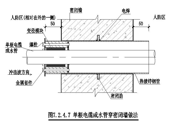 消防 单根电缆或水管穿密闭墙做法