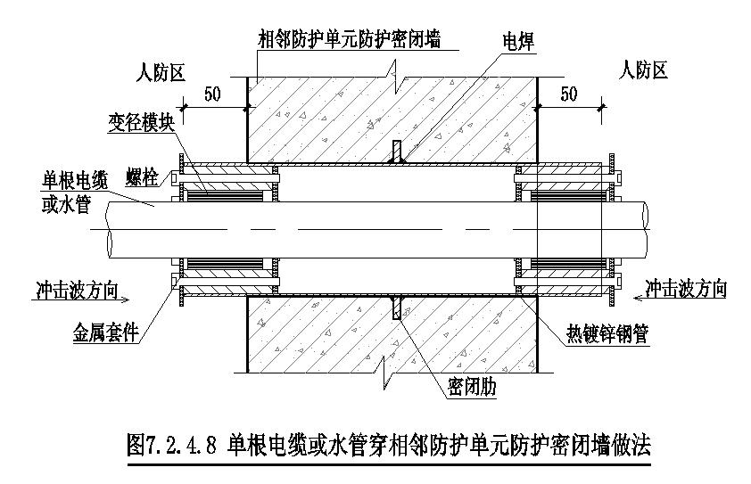 单根电缆或水管穿相邻防护单元防护密闭墙做法