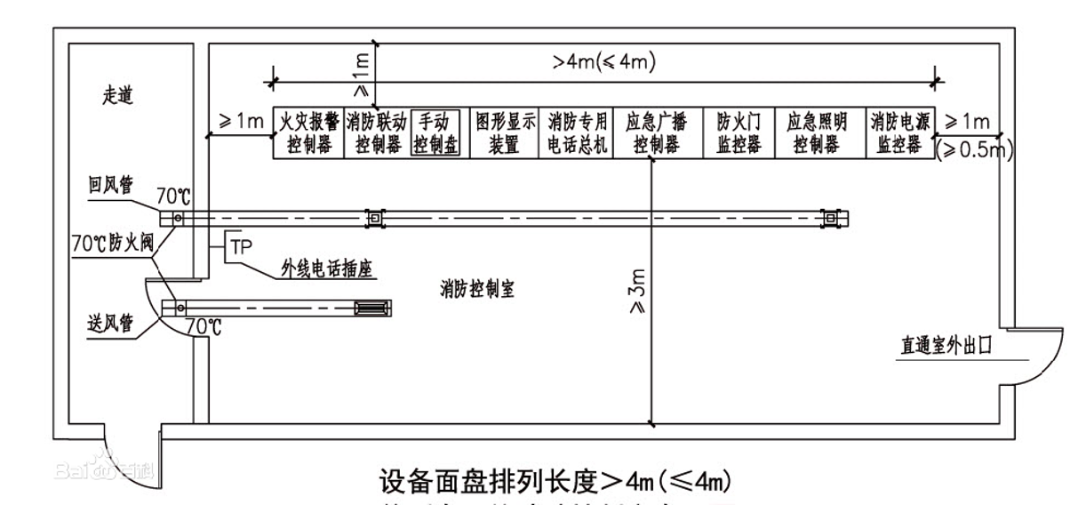 住宅消防验收十大类常见问题汇总，对照图片自查！68页PPT可下载！