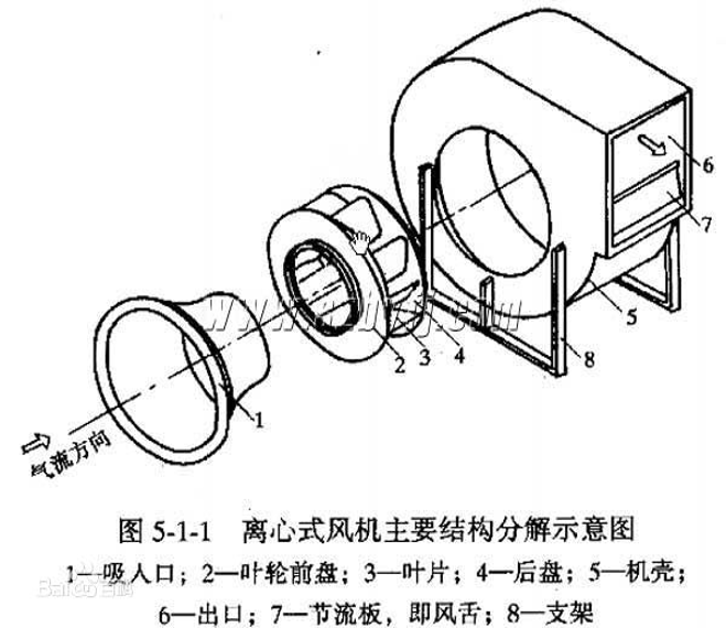 离心式风机主要结构分解示意图