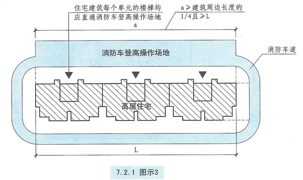 消防车道、消防救援场地