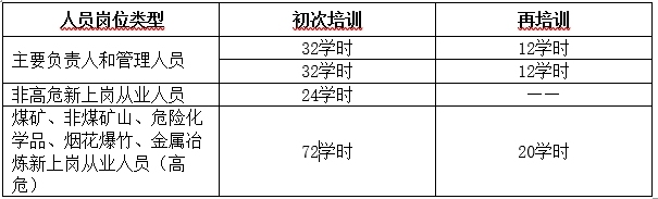 2024年中级注册安全工程师《安全生产法律法规》真题及答案