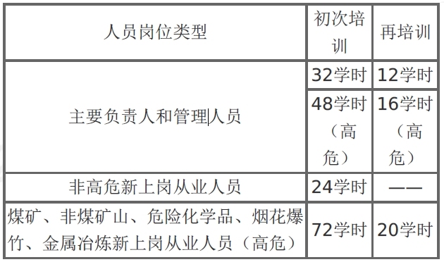 2024年中级注册安全工程师《安全生产法律法规》真题及答案