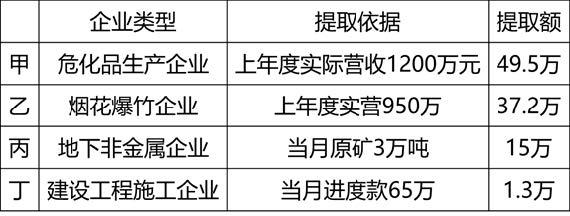 2024年中级注册安全工程师《安全生产管理》真题及解析