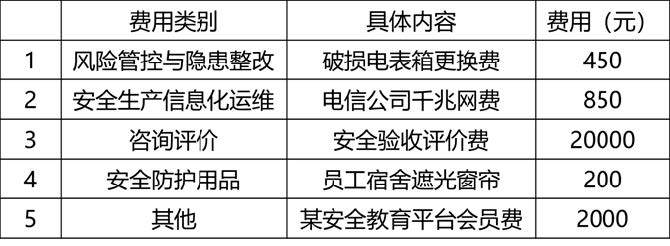 2024年中级注册安全工程师《安全生产管理》真题及解析