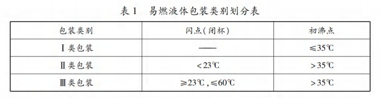 2024年中级注册安全工程师《安全生产技术基础》真题及答案