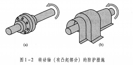 2024年中级注册安全工程师《安全生产技术基础》真题及答案