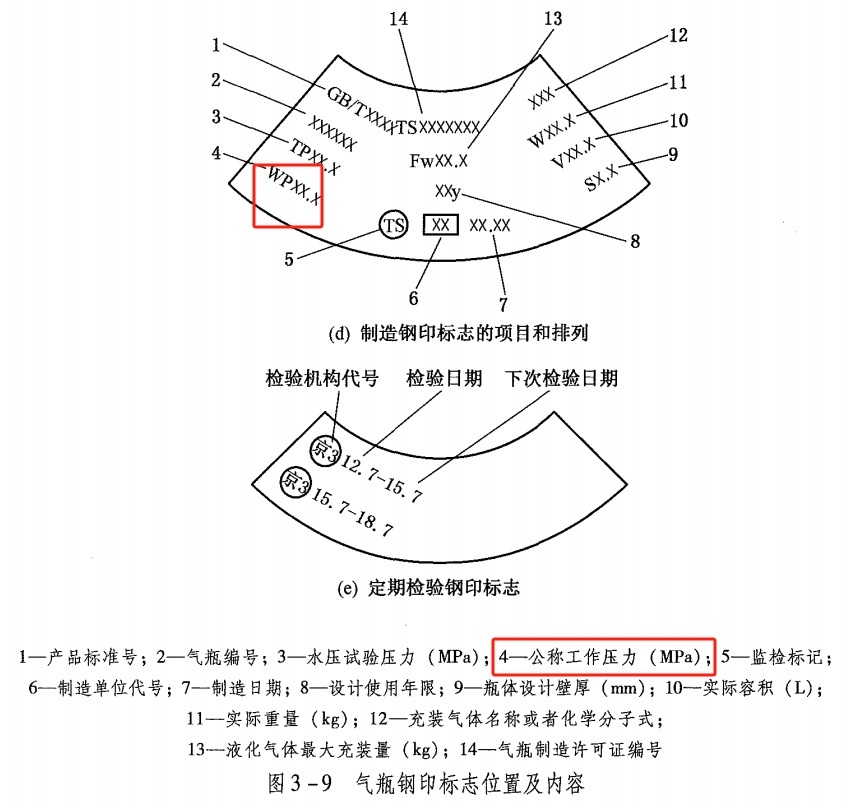 2024年中级注册安全工程师《安全生产技术基础》真题及答案