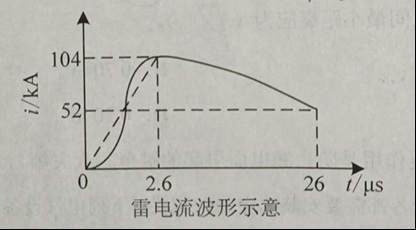 2024年中级注册安全工程师《安全生产技术基础》真题及答案