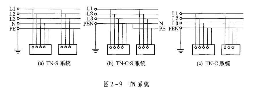 2024年中级注册安全工程师《安全生产技术基础》真题及答案