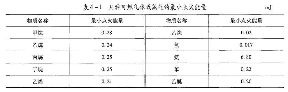 2024年中级注册安全工程师《安全生产技术基础》真题及答案