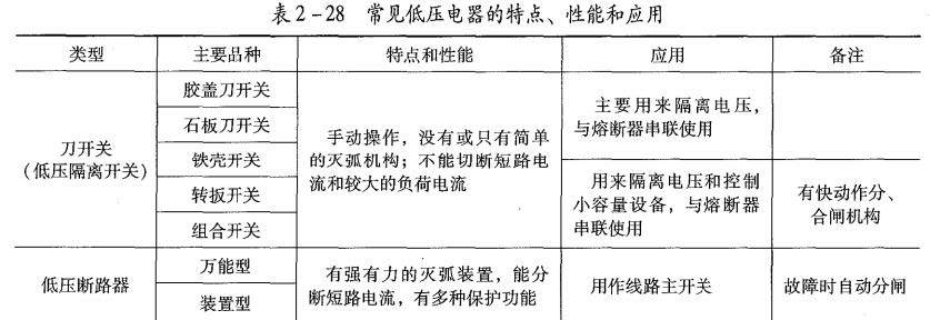 2024年中级注册安全工程师《安全生产技术基础》真题及答案