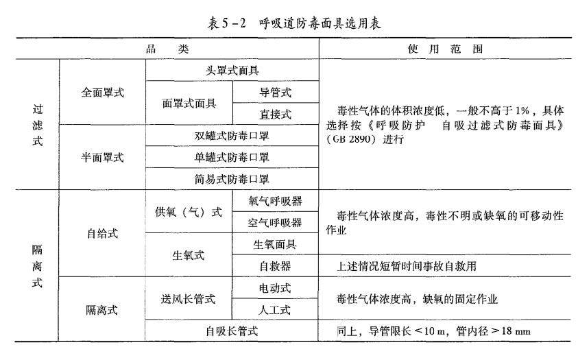 2024年中级注册安全工程师《安全生产技术基础》真题及答案