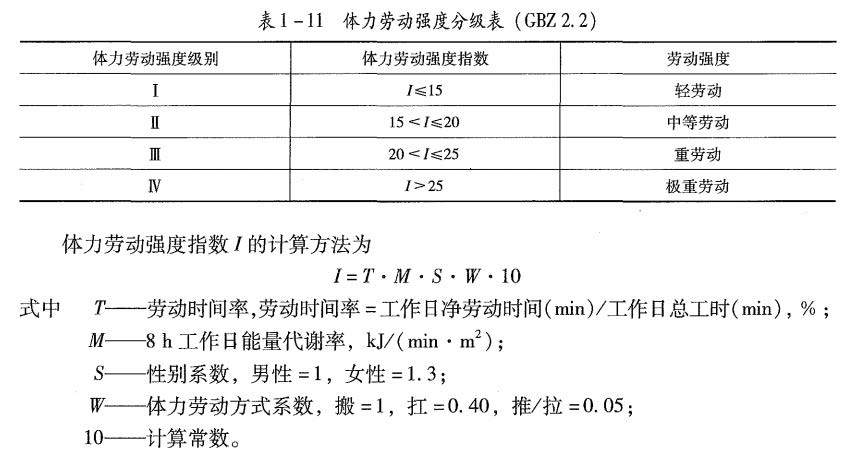 2024年中级注册安全工程师《安全生产技术基础》真题及答案