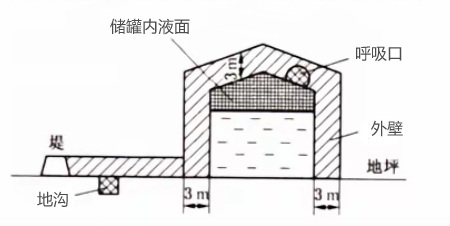 2024年中级注册安全工程师《安全生产技术基础》真题及答案