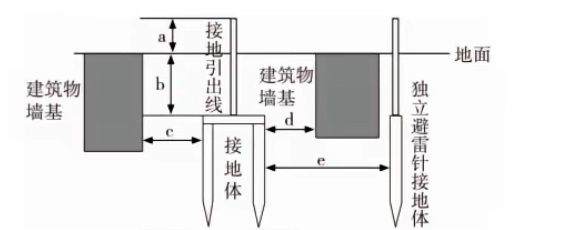 2024年中级注册安全工程师《安全生产技术基础》真题及答案