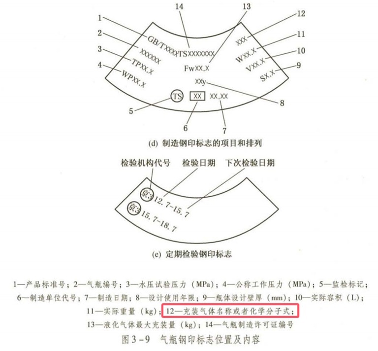 2024年中级注册安全工程师《其他安全》真题及答案