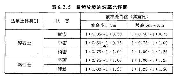 2024年10月中级注册安全工程师《建筑施工安全》真题及答案