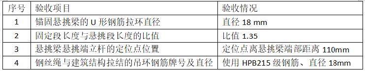 2024年10月中级注册安全工程师《建筑施工安全》真题及答案