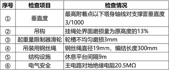 2024年10月中级注册安全工程师《建筑施工安全》真题及答案