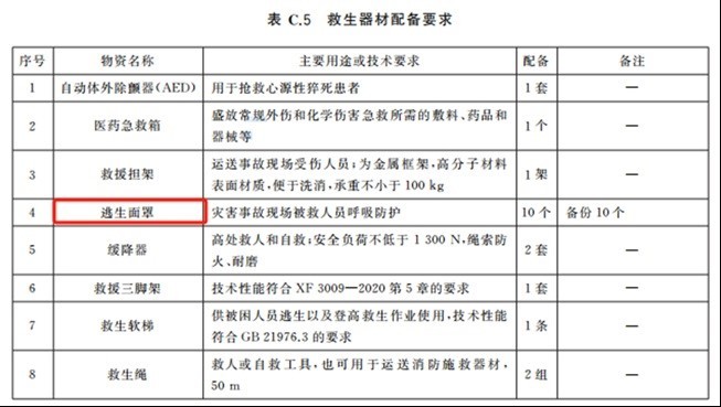 逃生面罩