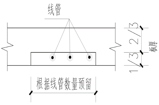 轻质隔墙板安装工艺