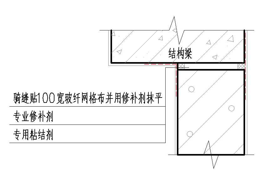 板与梁连接