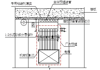 配电箱部位立面图