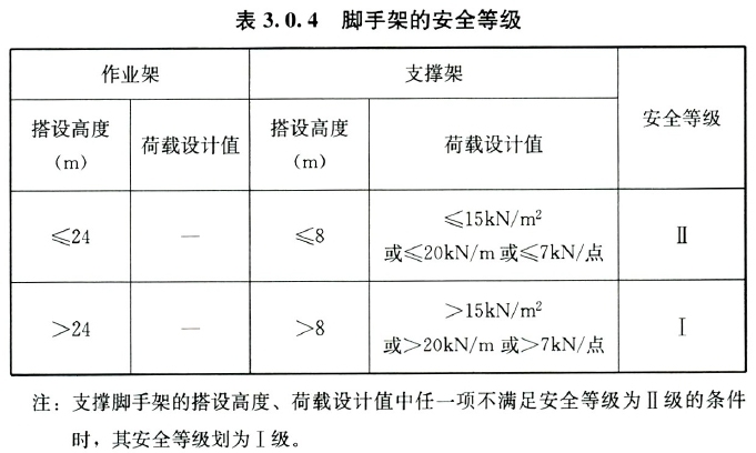 承插型盘扣式钢管脚手架规范 新旧对比（JGJ231-2010 vs. JGJ/T231-2021）