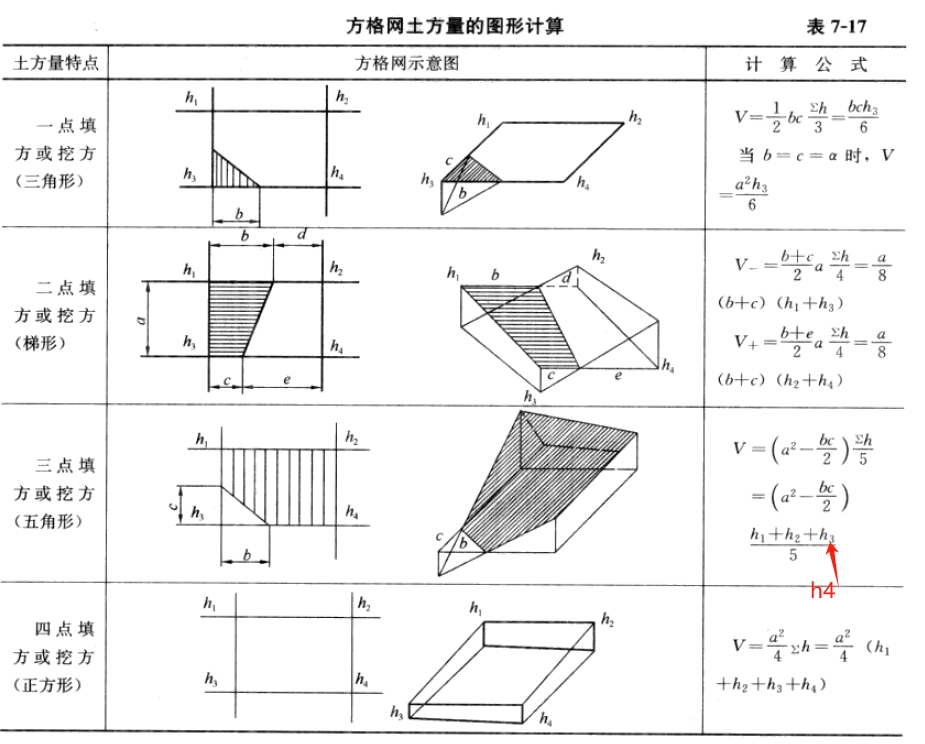 方格网计算土方小程序 - 建筑一生