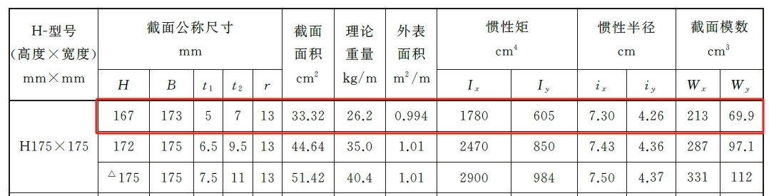 GB/T11263-2024 热轧H型钢和剖分T型钢 附录A