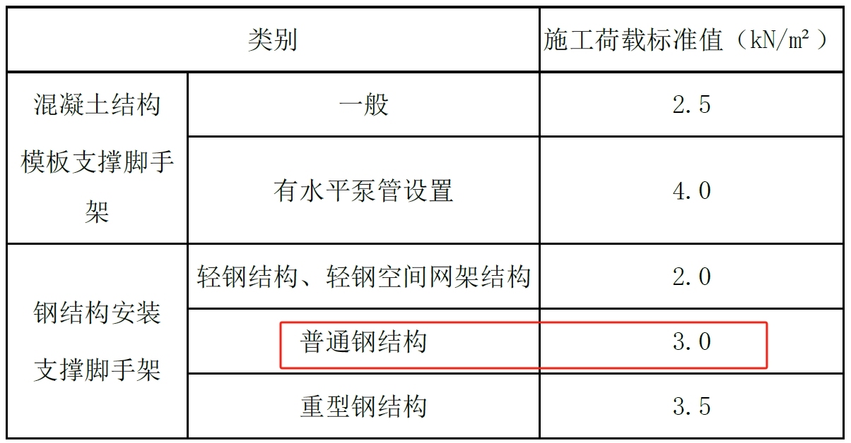 2025年二级建造师考试《建筑工程管理与实务》真题及答案