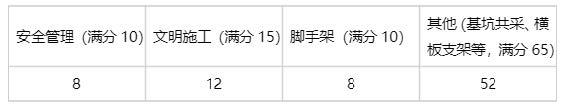 2025年二级建造师考试《建筑工程管理与实务》真题及答案